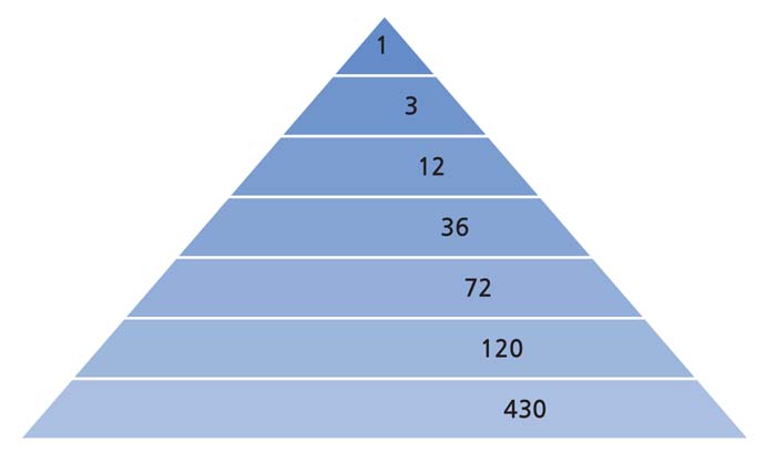 1 01